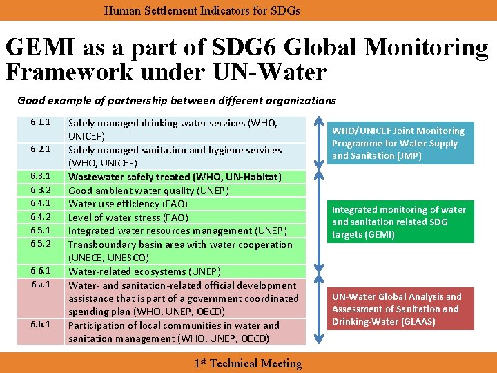 Human Settlement Indicators for SDGs GEMI as a part of SDG 6 Global Monitoring