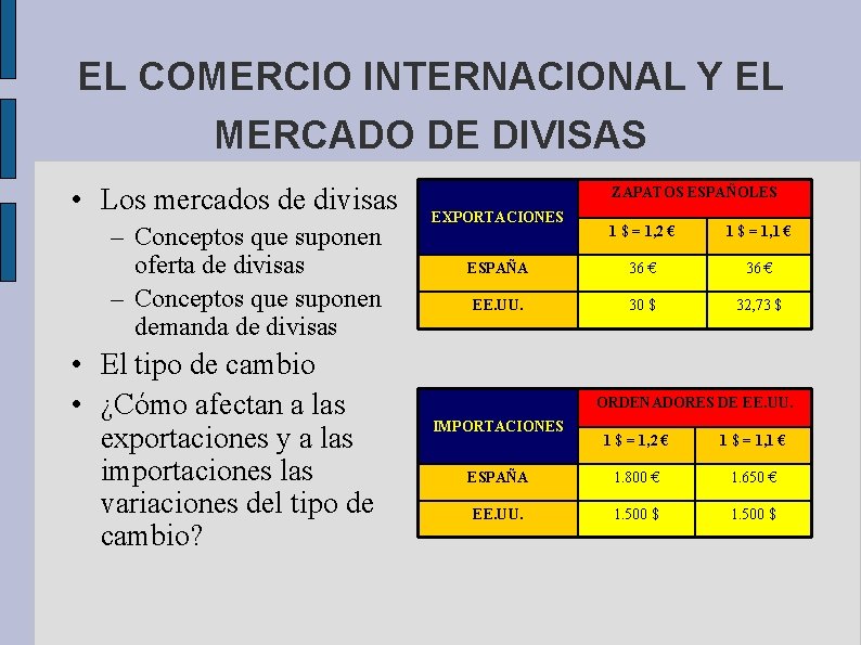 EL COMERCIO INTERNACIONAL Y EL MERCADO DE DIVISAS • Los mercados de divisas –