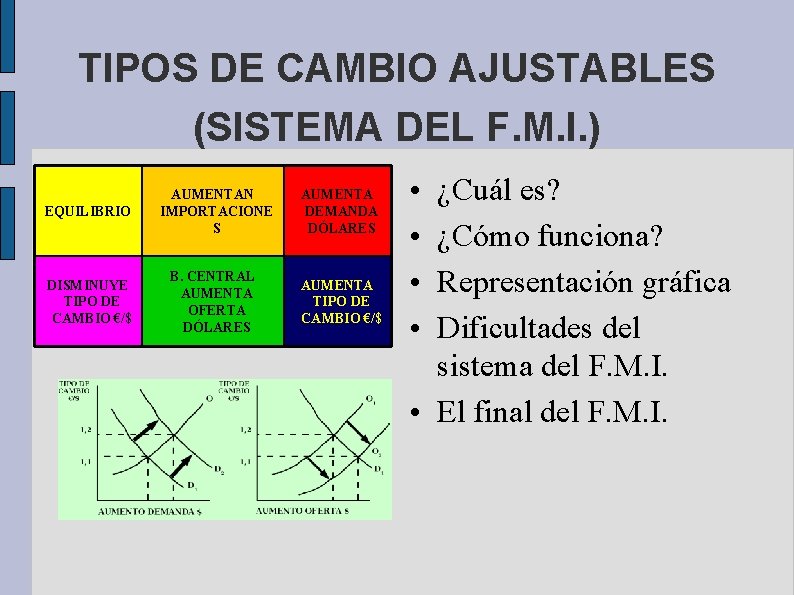 TIPOS DE CAMBIO AJUSTABLES (SISTEMA DEL F. M. I. ) EQUILIBRIO DISMINUYE TIPO DE