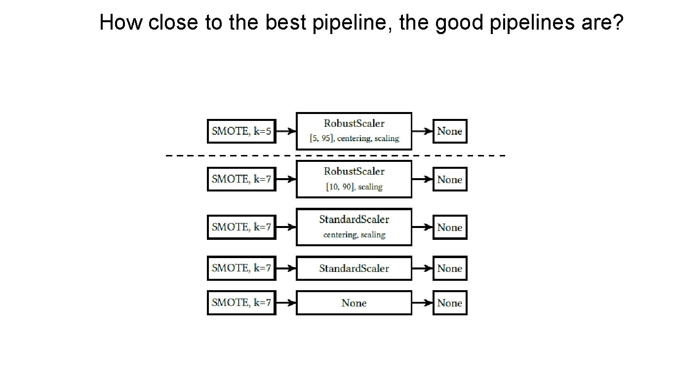 How close to the best pipeline, the good pipelines are? 