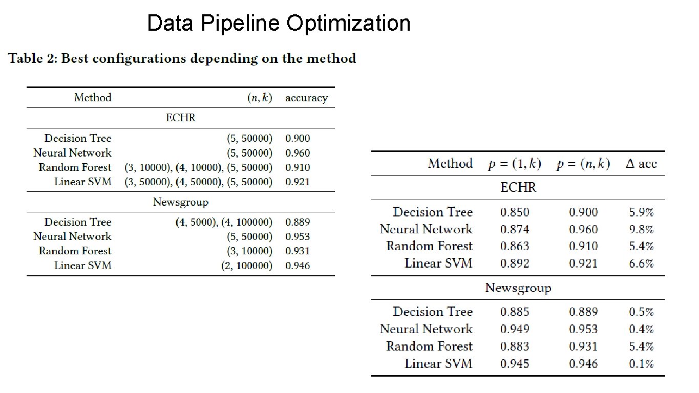 Data Pipeline Optimization 