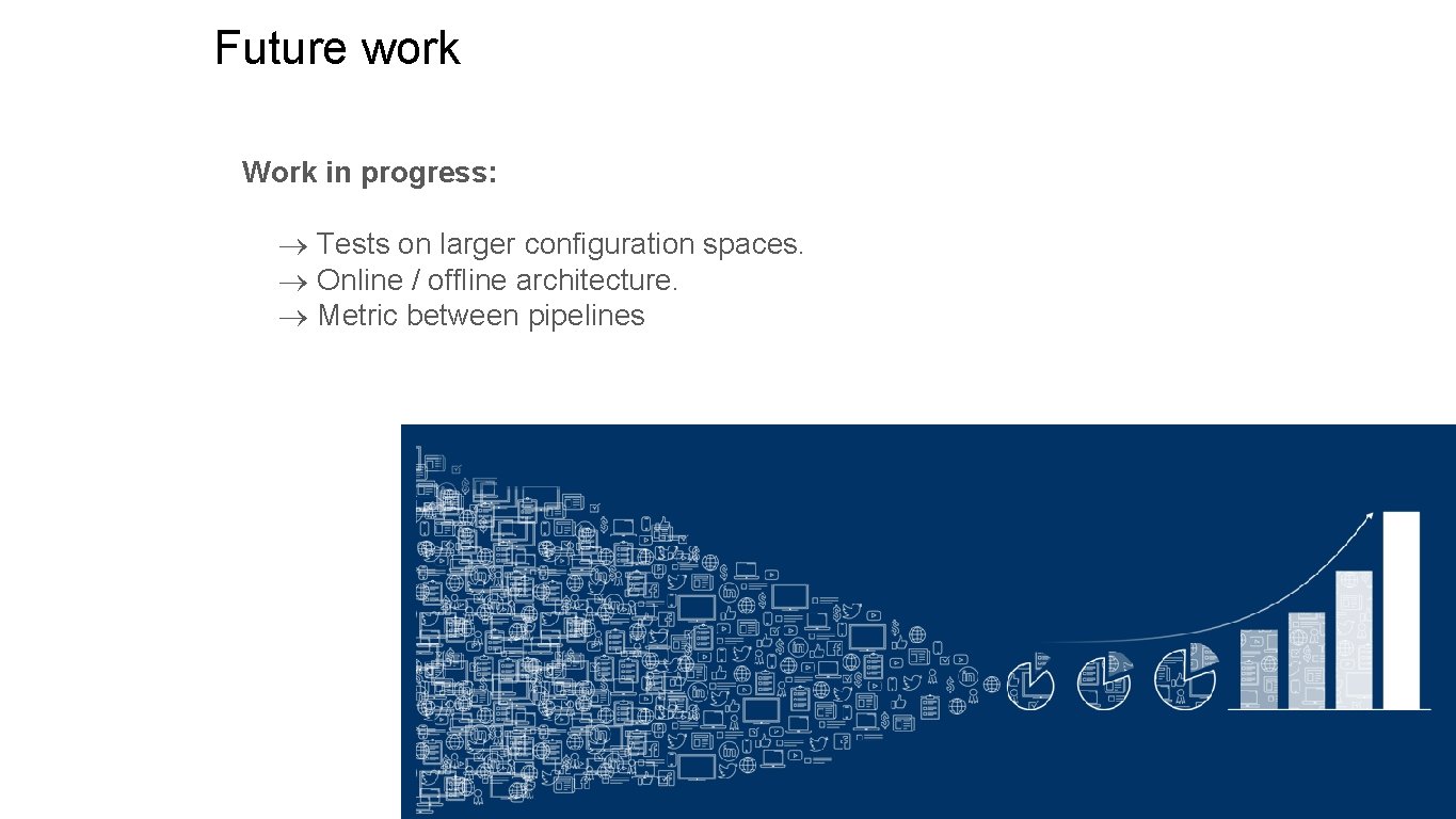 Future work Work in progress: Tests on larger configuration spaces. Online / offline architecture.