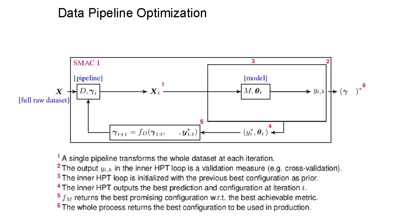 Data Pipeline Optimization 