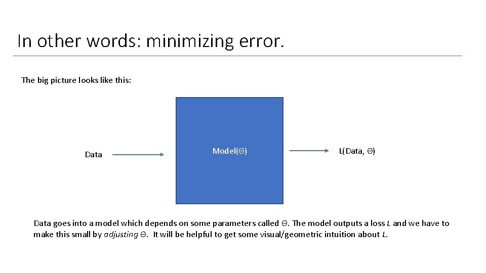 In other words: minimizing error. The big picture looks like this: Data Model(ϴ) L(Data,