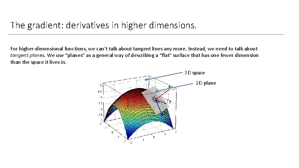 The gradient: derivatives in higher dimensions. For higher-dimensional functions, we can’t talk about tangent