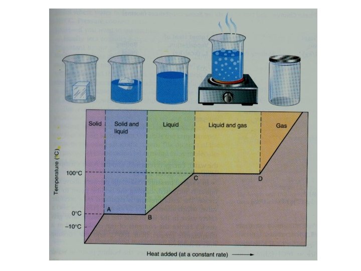 Latent Heat Graph 