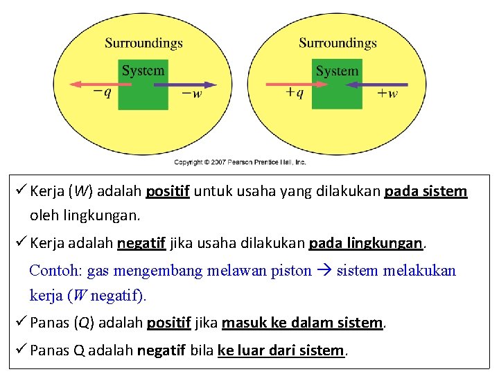 ü Kerja (W) adalah positif untuk usaha yang dilakukan pada sistem oleh lingkungan. ü