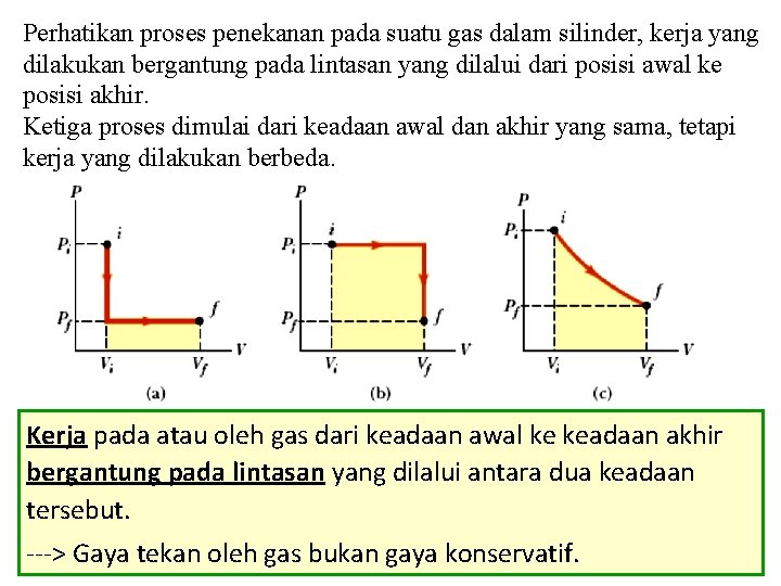 Perhatikan proses penekanan pada suatu gas dalam silinder, kerja yang dilakukan bergantung pada lintasan