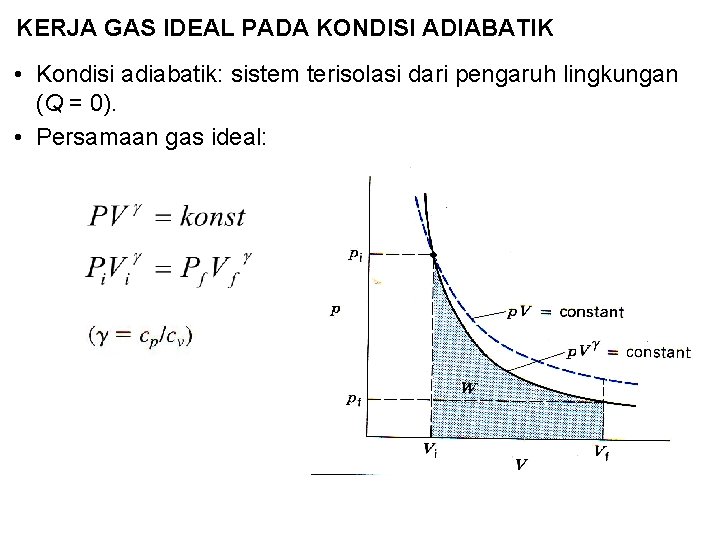 KERJA GAS IDEAL PADA KONDISI ADIABATIK • Kondisi adiabatik: sistem terisolasi dari pengaruh lingkungan