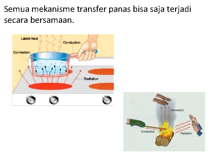 Semua mekanisme transfer panas bisa saja terjadi secara bersamaan. 