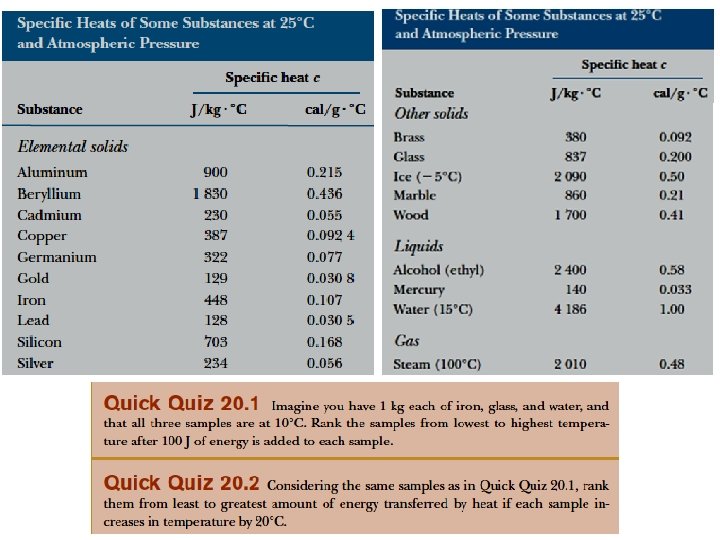 Specific Heat Table 