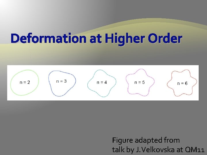 Deformation at Higher Order Figure adapted from talk by J. Velkovska at QM 11