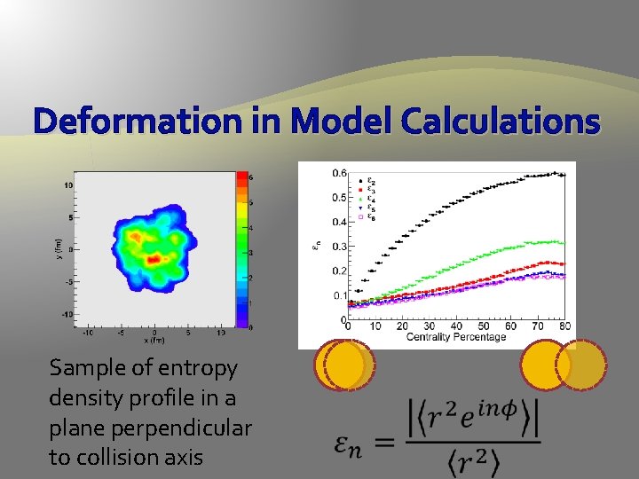 Deformation in Model Calculations Sample of entropy density profile in a plane perpendicular to