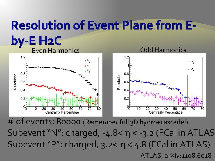 Resolution of Event Plane from Eby-E H 2 C Even Harmonics Odd Harmonics #