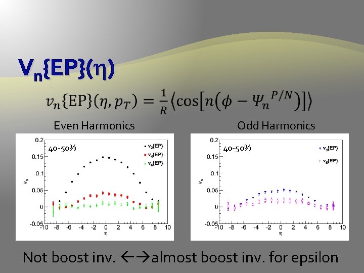 Vn{EP}(h) Even Harmonics 40 -50% Odd Harmonics 40 -50% Not boost inv. almost boost