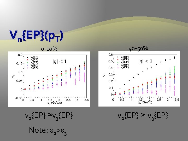 Vn{EP}(p. T) 0 -10% v 2{EP} ≈v 3{EP} Note: e 2>e 3 40 -50%