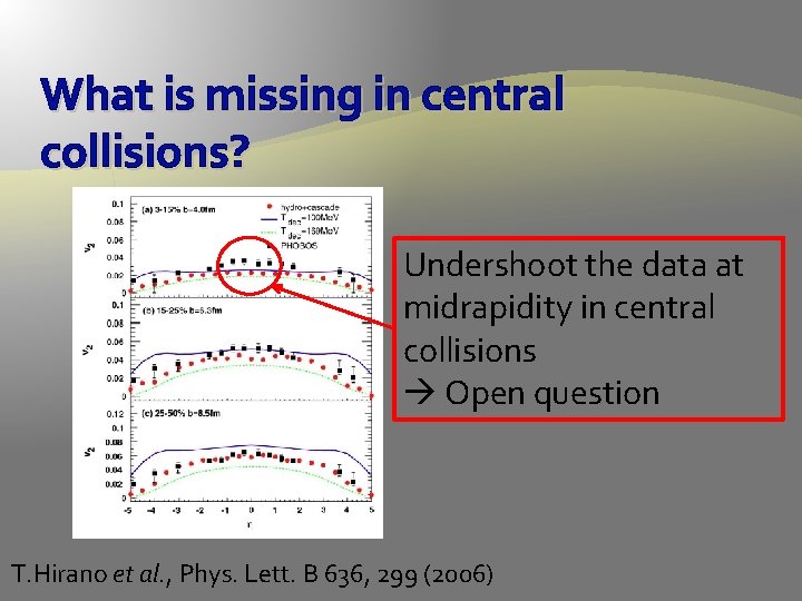 What is missing in central collisions? Undershoot the data at midrapidity in central collisions