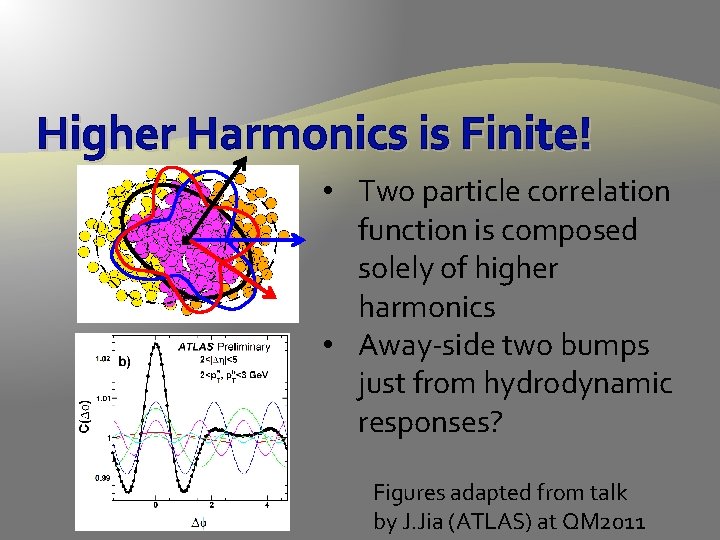 Higher Harmonics is Finite! • Two particle correlation function is composed solely of higher