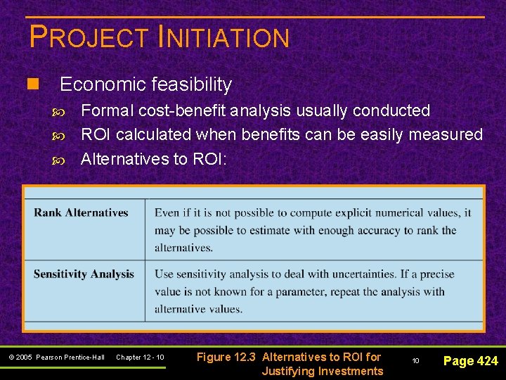 PROJECT INITIATION n Economic feasibility Formal cost-benefit analysis usually conducted ROI calculated when benefits