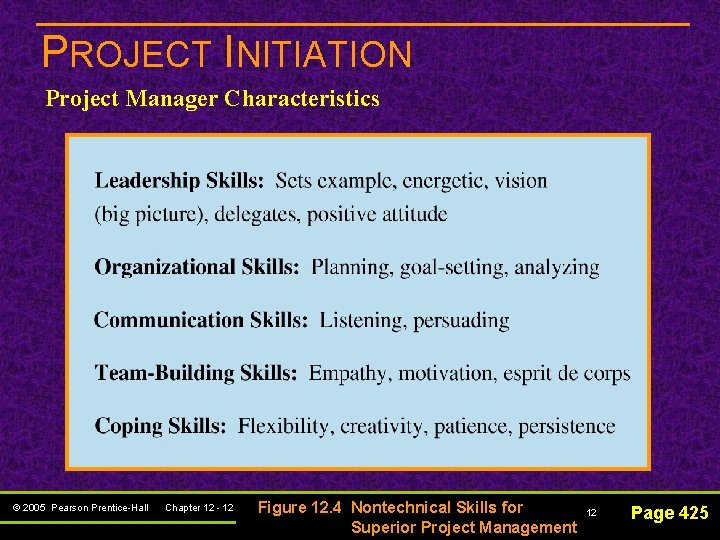 PROJECT INITIATION Project Manager Characteristics © 2005 Pearson Prentice-Hall Chapter 12 - 12 Figure