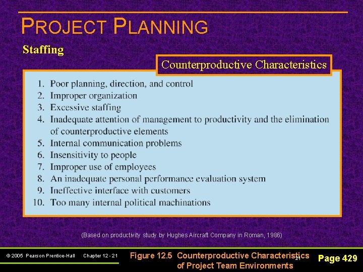 PROJECT PLANNING Staffing Counterproductive Characteristics (Based on productivity study by Hughes Aircraft Company in