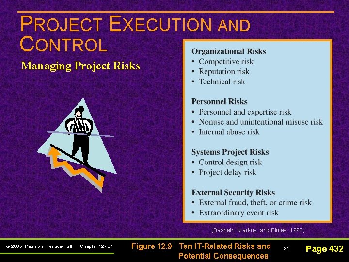 PROJECT EXECUTION AND CONTROL Managing Project Risks (Bashein, Markus, and Finley, 1997) © 2005