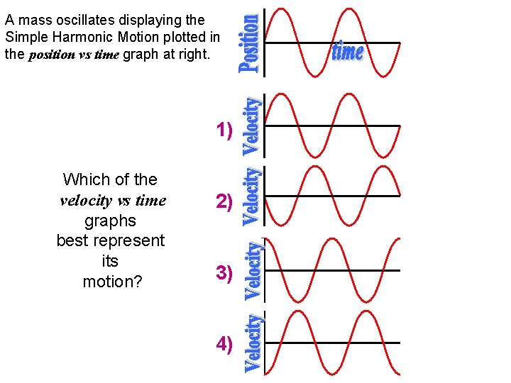 A mass oscillates displaying the Simple Harmonic Motion plotted in the position vs time