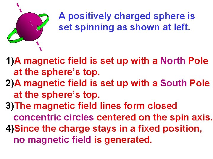 A positively charged sphere is set spinning as shown at left. 1)A magnetic field