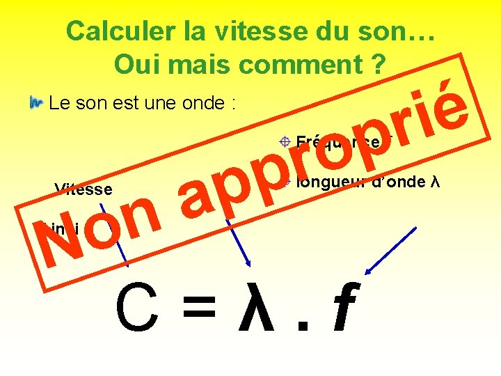 Calculer la vitesse du son… Oui mais comment ? é i r p Le