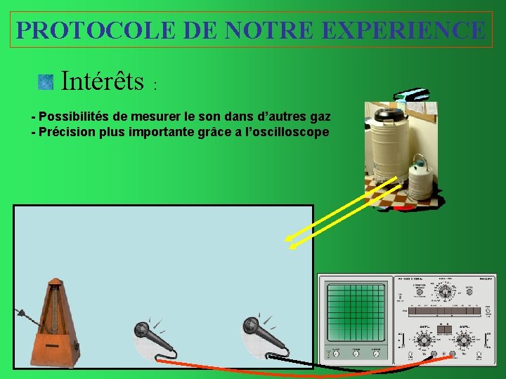 PROTOCOLE DE NOTRE EXPERIENCE Intérêts : - Possibilités de mesurer le son dans d’autres