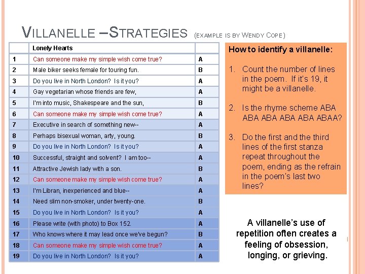 VILLANELLE – STRATEGIES (EXAMPLE IS BY WENDY COPE) Lonely Hearts How to identify a