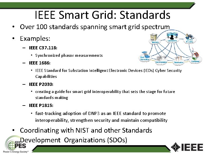 IEEE Smart Grid: Standards • Over 100 standards spanning smart grid spectrum • Examples: