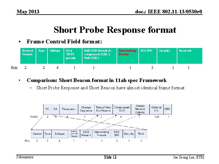 May 2013 doc. : IEEE 802. 11 -13/0530 r 0 Short Probe Response format