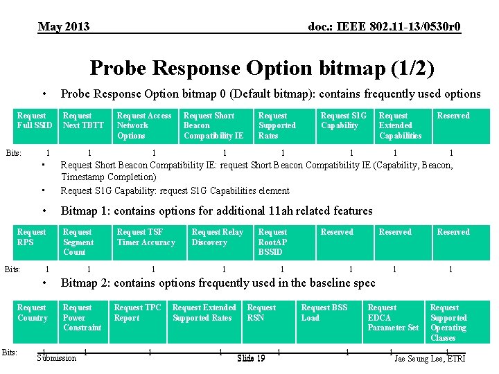 May 2013 doc. : IEEE 802. 11 -13/0530 r 0 Probe Response Option bitmap