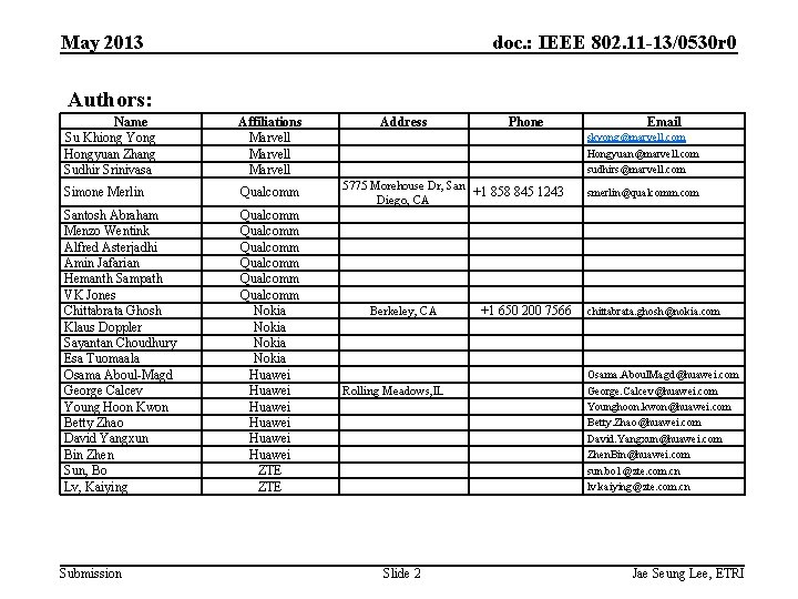 May 2013 doc. : IEEE 802. 11 -13/0530 r 0 Authors: Name Su Khiong