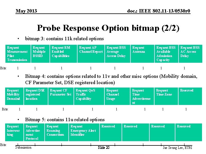 May 2013 doc. : IEEE 802. 11 -13/0530 r 0 Probe Response Option bitmap