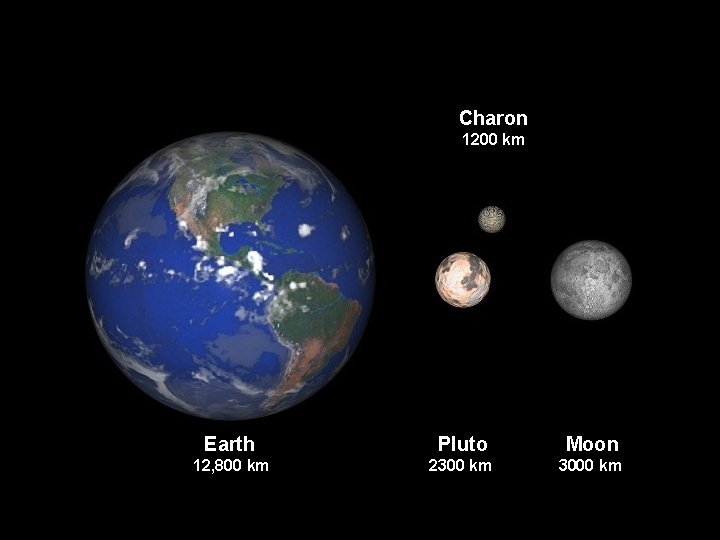Charon 1200 km Earth Pluto Moon 12, 800 km 2300 km 3000 km 