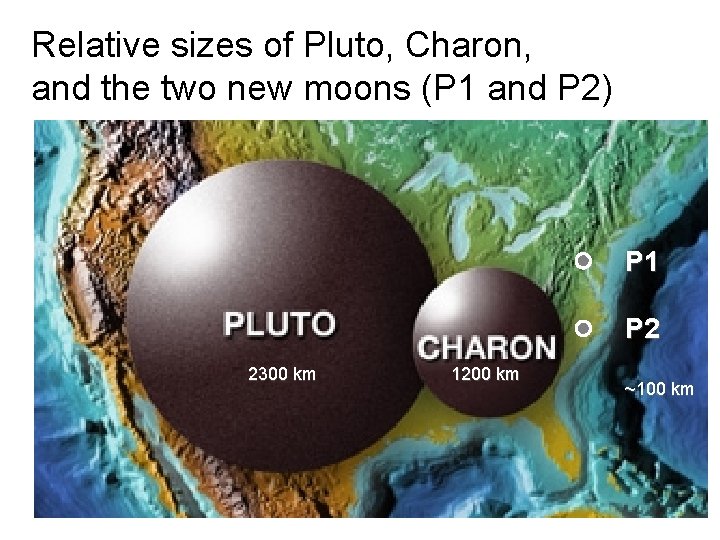 Relative sizes of Pluto, Charon, and the two new moons (P 1 and P