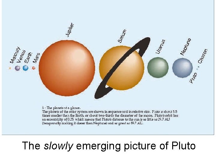 The slowly emerging picture of Pluto 