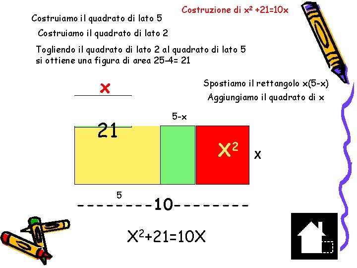 Costruiamo il quadrato di lato 5 Costruzione di x 2 +21=10 x Costruiamo il