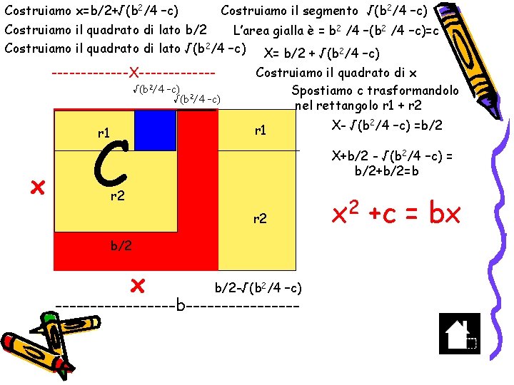 Costruiamo x=b/2+√(b 2/4 –c) Costruiamo il segmento √(b 2/4 –c) Costruiamo il quadrato di