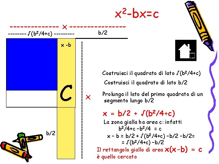 x 2 -bx=c ------- x --------b/2 ---- √(b 2/4+c) ----x -b C b/2 1