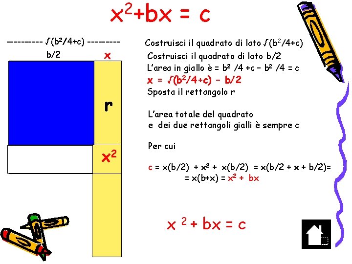 x 2+bx = c ----- √(b 2/4+c) ----b/2 x Costruisci il quadrato di lato