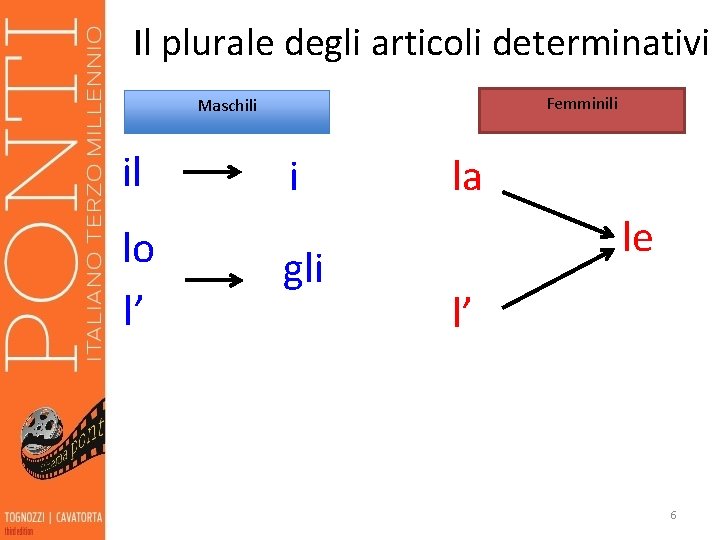 Il plurale degli articoli determinativi Femminili Maschili il lo l’ i gli la le