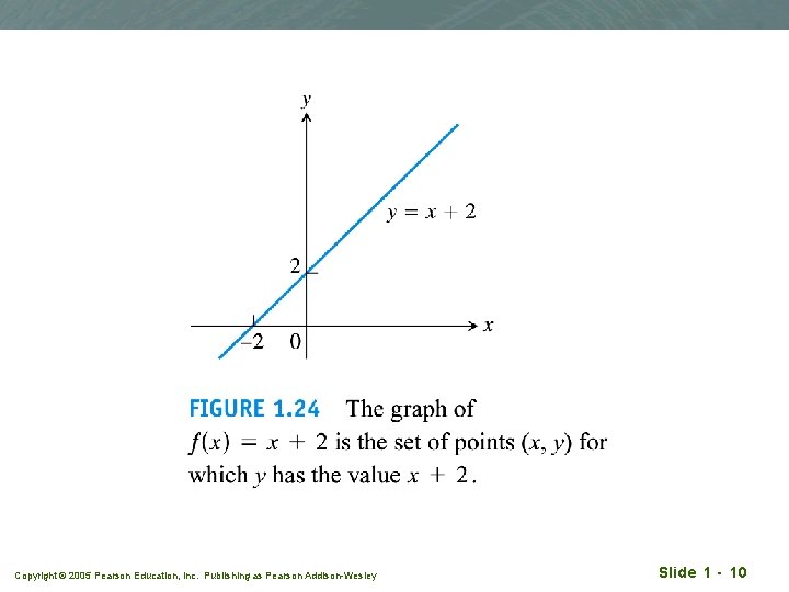 Copyright © 2005 Pearson Education, Inc. Publishing as Pearson Addison-Wesley Slide 1 - 10