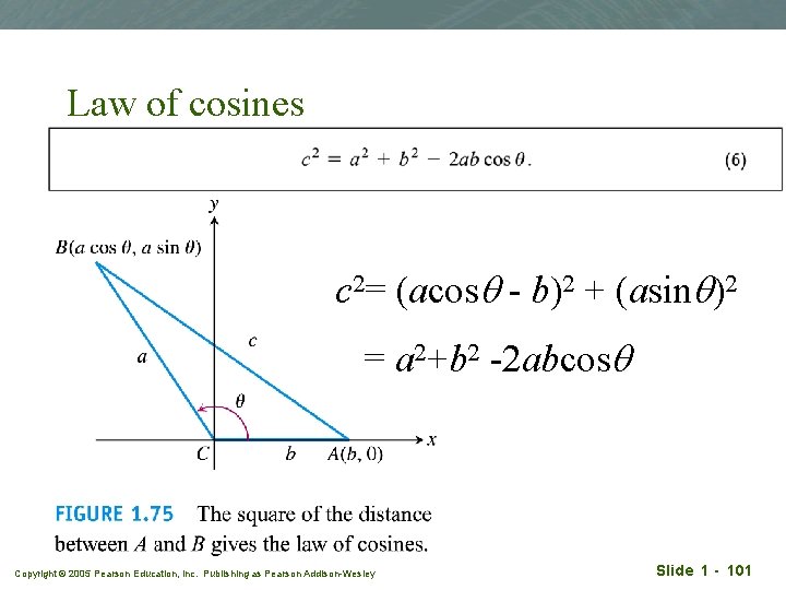 Law of cosines c 2= (acosq - b)2 + (asinq)2 = a 2+b 2