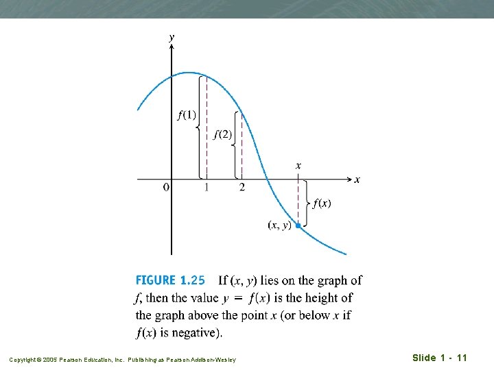 Copyright © 2005 Pearson Education, Inc. Publishing as Pearson Addison-Wesley Slide 1 - 11