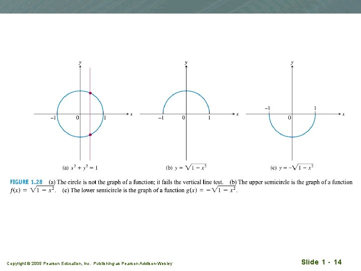 Copyright © 2005 Pearson Education, Inc. Publishing as Pearson Addison-Wesley Slide 1 - 14