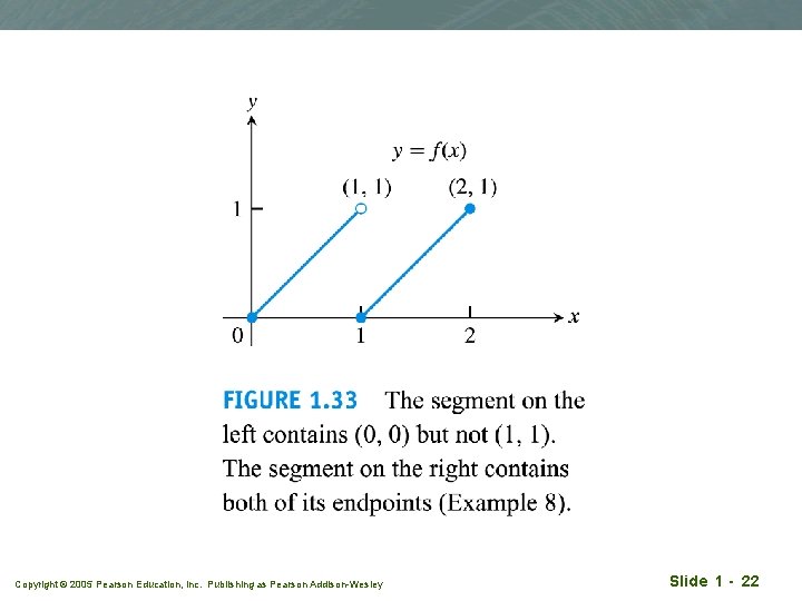 Copyright © 2005 Pearson Education, Inc. Publishing as Pearson Addison-Wesley Slide 1 - 22