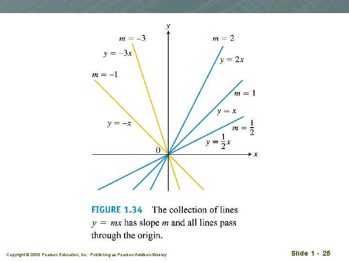 Copyright © 2005 Pearson Education, Inc. Publishing as Pearson Addison-Wesley Slide 1 - 25